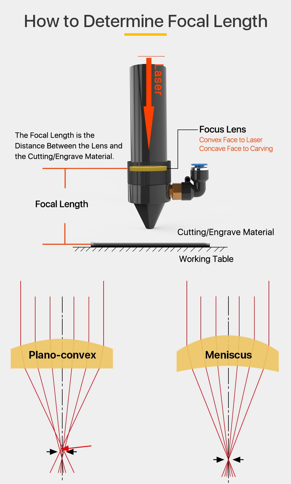 meten Aanvulling Postcode CO2 Laser Focus Lens – Industrial Print & Laser