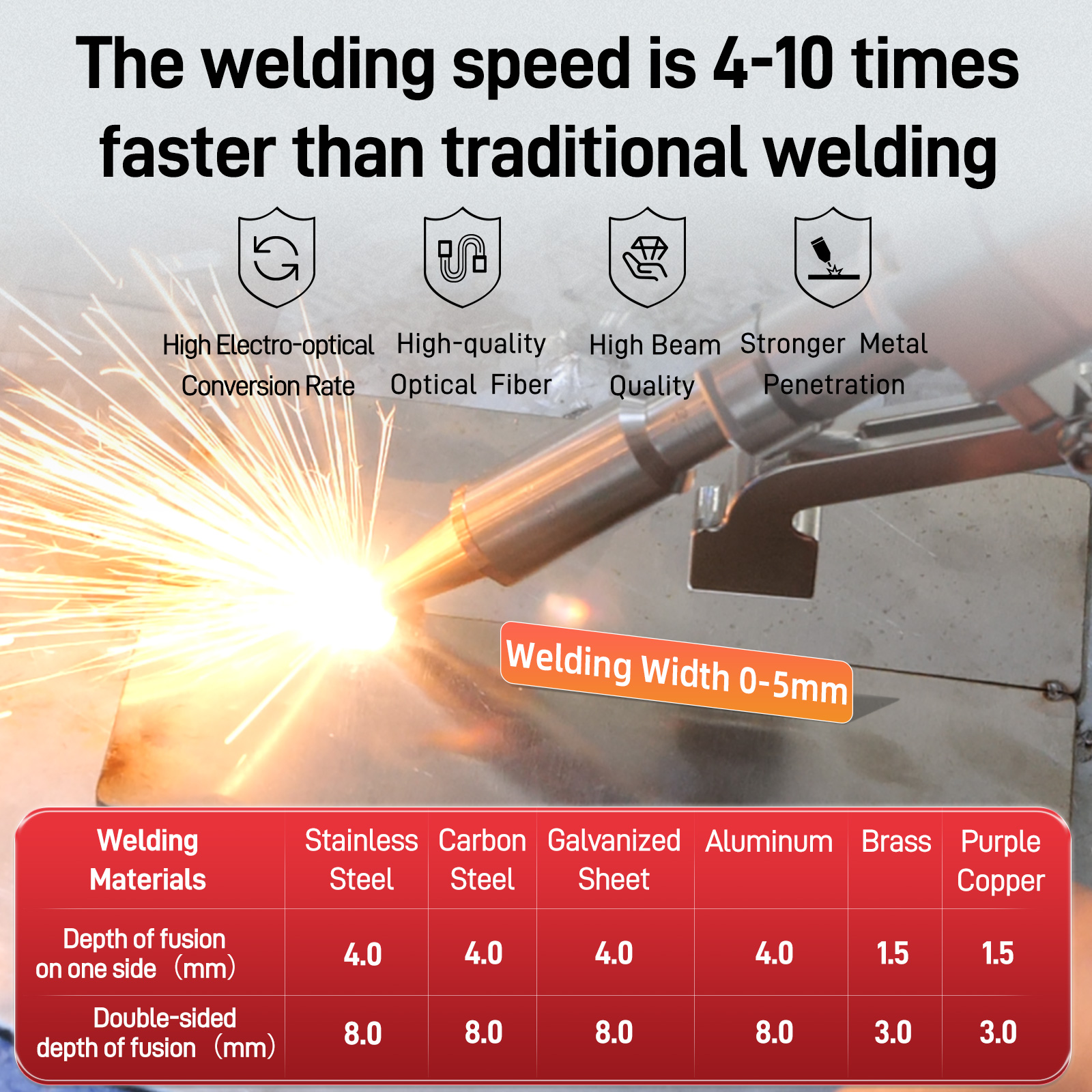 SFX_Laser_1200w_Small_Air_cooled_Laser_Welding_Machine_with_Auto_Wire_Feeder_for_Metal_Stainless_Steel_Aluminum_Copper_Welding_1742547860094_2